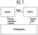 Fig. 21 - METHOD AND APPARATUS FOR CONTROLLING DELIVERY OF MATERIAL INTO CELLS