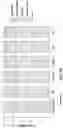 Fig. 18 - Detection of nuclease edited sequences in automated modules and instruments
