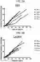 Fig. 04 - Methods for culturing human keratinocytes