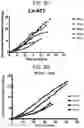 Fig. 05 - Methods for culturing human keratinocytes