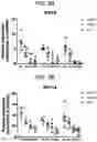Fig. 06 - Methods for culturing human keratinocytes