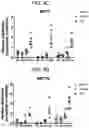 Fig. 07 - Methods for culturing human keratinocytes