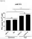 Fig. 09 - Exosome for stimulating T cell and pharmaceutical use thereof