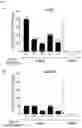 Fig. 12 - Exosome for stimulating T cell and pharmaceutical use thereof