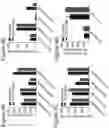 Fig. 20 - Methods of culturing t cells and uses of same