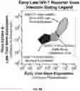 Fig. 14 - Genetically modified genes and cells, and methods of using same for silencing virus gene expression