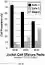 Fig. 16 - Genetically modified genes and cells, and methods of using same for silencing virus gene expression