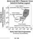 Fig. 18 - Genetically modified genes and cells, and methods of using same for silencing virus gene expression