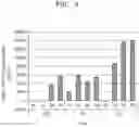 Fig. 05 - In vitro fibrosis model, preparing method therefor, and use thereof