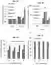 Fig. 13 - Methods for generation of pluripotent and multipotent cells
