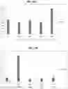 Fig. 28 - Methods for generation of pluripotent and multipotent cells