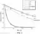 Fig. 04 - Recombinant uricase enzyme