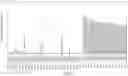 Fig. 08 - Recombinant uricase enzyme