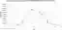 Fig. 01 - Use of enzymes with a wide pH activity range as medicaments for promoting digestion