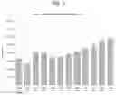 Fig. 04 - Use of enzymes with a wide pH activity range as medicaments for promoting digestion