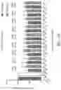 Fig. 06 - Method and pharmaceutical composition for treating cancer