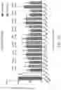 Fig. 07 - Method and pharmaceutical composition for treating cancer