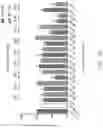 Fig. 09 - Method and pharmaceutical composition for treating cancer