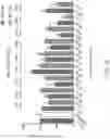 Fig. 10 - Method and pharmaceutical composition for treating cancer