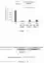 Fig. 06 - MicroRNA inhibitor