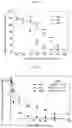 Fig. 10 - Therapeutic agent for treating cancer comprising anti-miRNA-albumin composite