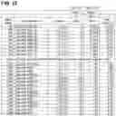 Fig. 12 - COMPOSITION AND METHOD OF USING MIR-302 PRECURSORS AS DRUGS FOR TREATING ALZHEIMER'S DISEASES