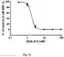 Fig. 16 - Method of modulating the number and the distribution of tumor-infiltrating leukocytes in tumors