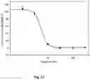 Fig. 17 - Method of modulating the number and the distribution of tumor-infiltrating leukocytes in tumors