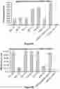 Fig. 04 - Engineered immunostimulatory bacterial strains and uses thereof