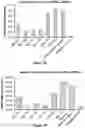 Fig. 06 - Engineered immunostimulatory bacterial strains and uses thereof