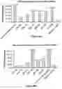 Fig. 09 - Engineered immunostimulatory bacterial strains and uses thereof