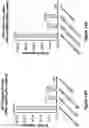 Fig. 15 - Engineered immunostimulatory bacterial strains and uses thereof