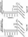 Fig. 16 - Engineered immunostimulatory bacterial strains and uses thereof