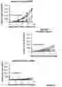 Fig. 26 - Engineered immunostimulatory bacterial strains and uses thereof