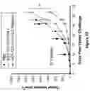 Fig. 33 - Engineered immunostimulatory bacterial strains and uses thereof