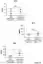Fig. 38 - Engineered immunostimulatory bacterial strains and uses thereof