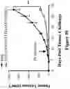 Fig. 41 - Engineered immunostimulatory bacterial strains and uses thereof