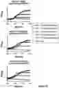 Fig. 43 - Engineered immunostimulatory bacterial strains and uses thereof