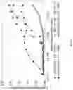 Fig. 15 - Immunomodulating transgenic plants and related methods