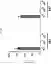Fig. 13 - RNA-TARGETING FUSION PROTEIN COMPOSITIONS AND METHODS FOR USE