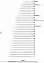 Fig. 14 - RNA-TARGETING FUSION PROTEIN COMPOSITIONS AND METHODS FOR USE