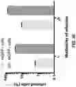 Fig. 11 - RNA-based delivery systems with levels of control