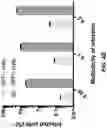 Fig. 15 - RNA-based delivery systems with levels of control