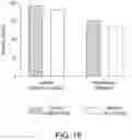 Fig. 17 - Method and apparatus for high throughput high efficiency transfection of cells