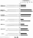 Fig. 10 - Using truncated guide RNAs (tru-gRNAs) to increase specificity for RNA-guided genome editing