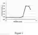 Fig. 02 - Recombinant host cells for the production of malonate