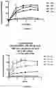 Fig. 07 - METHOD FOR THE ENZYMATIC SACCHARIFICATION OF A POLYSACCHARIDE
