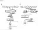 Fig. 02 - Method for producing anhydrous galactose derived from seaweed