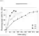 Fig. 09 - Method for producing anhydrous galactose derived from seaweed