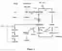 Fig. 02 - Increasing ornithine accumulation to increase high mannose glycoform content of recombinant proteins